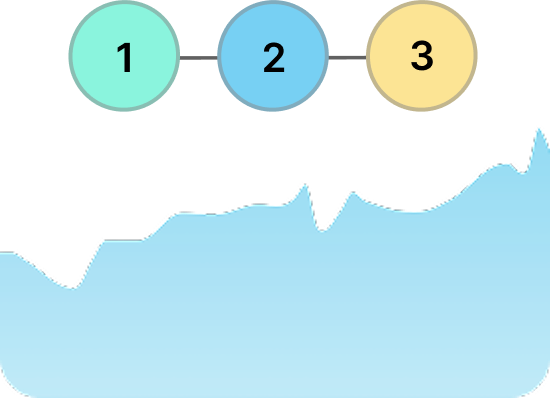 Progress tracking