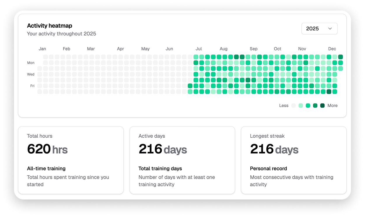 Progress tracking